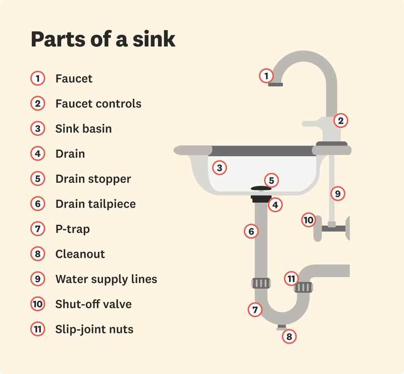 faucet diagram parts
