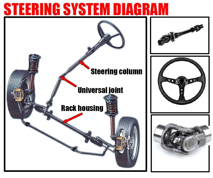 parts of a car wheel diagram