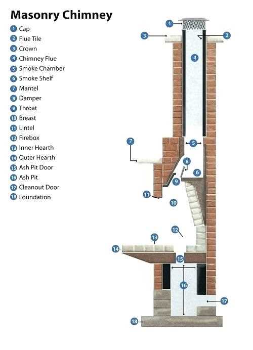 fireplace parts diagram