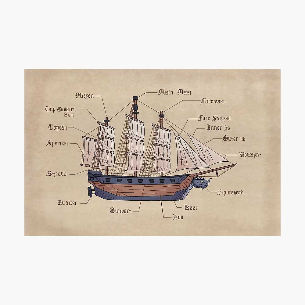 pirate ship parts diagram pirate ship parts diagram