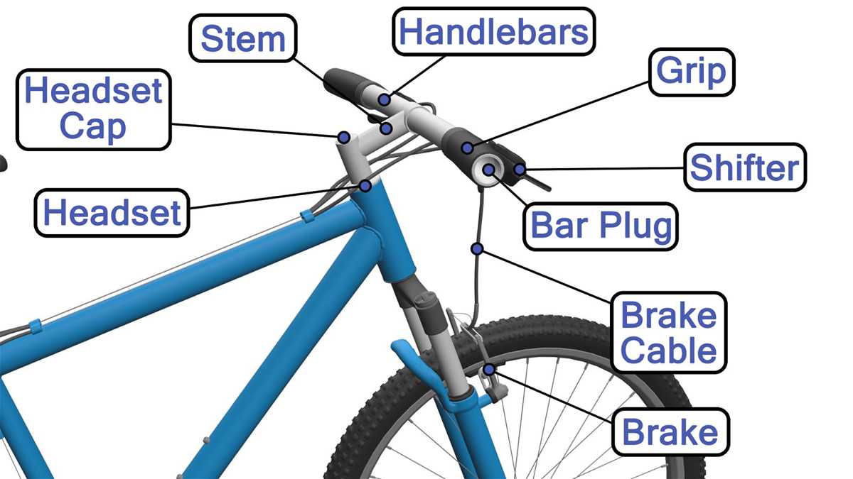 diagram bike parts name