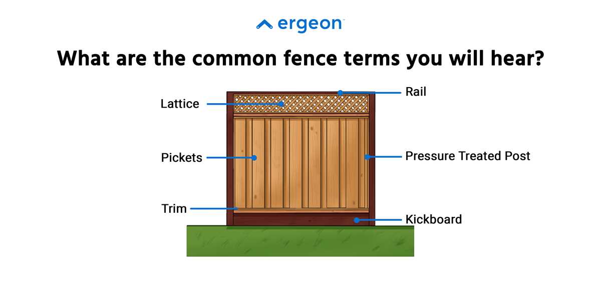 fence parts diagram