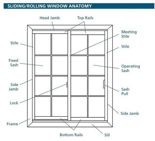 diagram of window parts