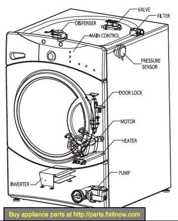 parts of a washer diagram