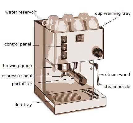 espresso machine diagrams parts