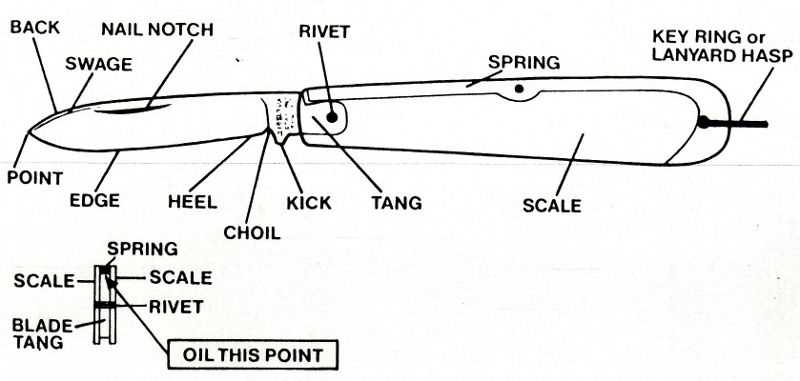 folding knife parts diagram folding knife parts diagram