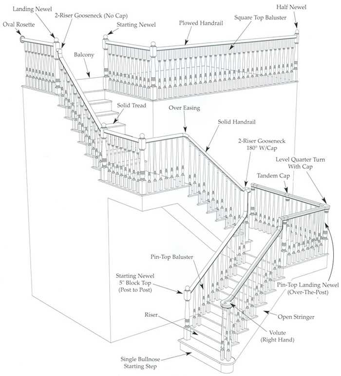 staircase parts diagram