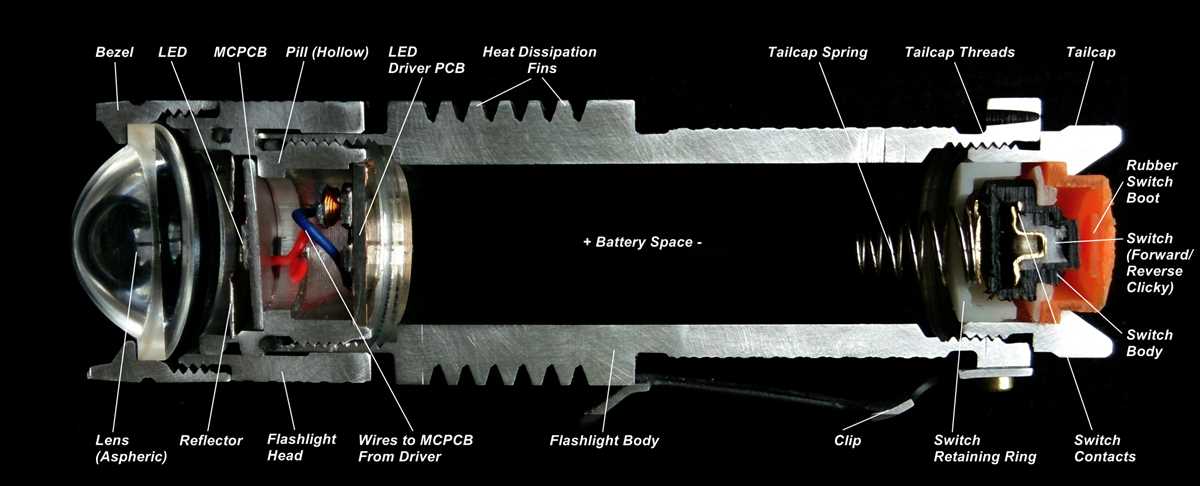 flashlight parts diagram