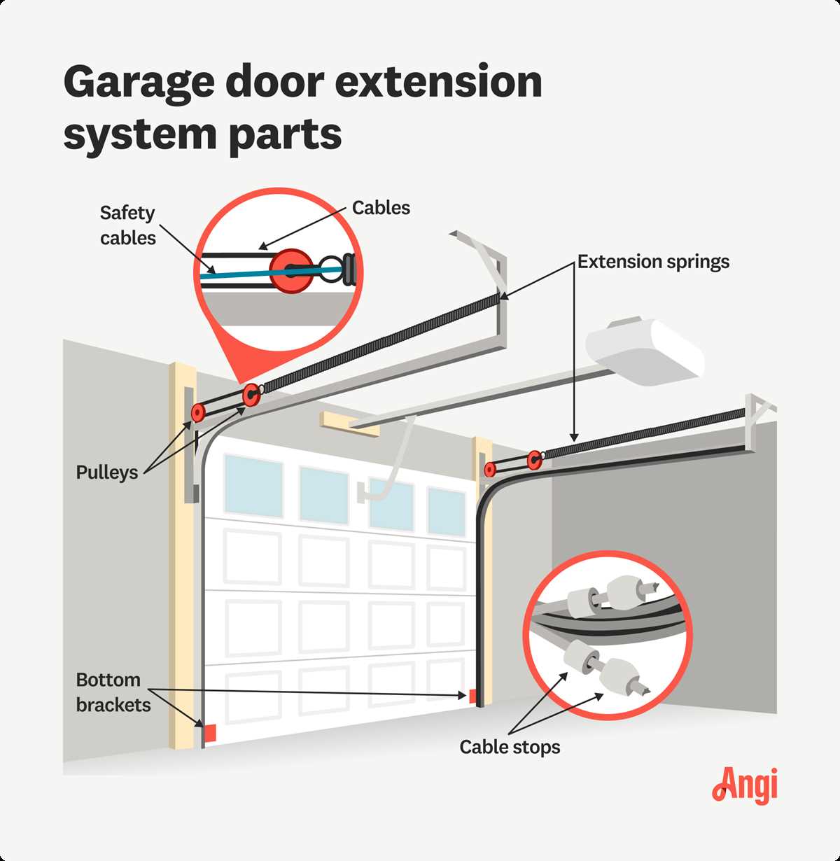 garage door opener parts diagram garage door opener parts diagram