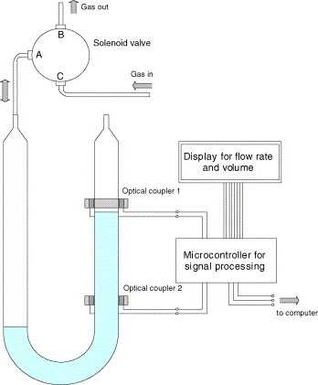 gas meter parts diagram