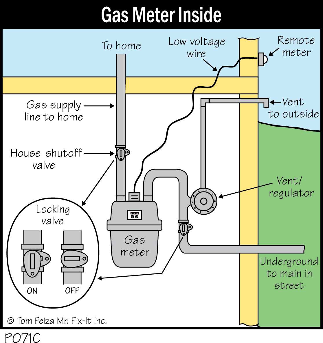 gas meter parts diagram