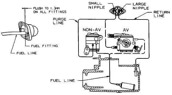 craftsman 18 42cc chainsaw parts diagram