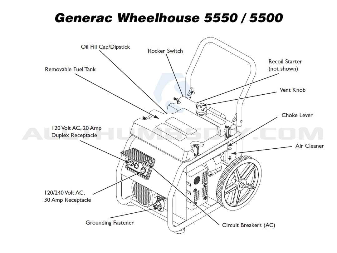 generac gp5500 parts diagram