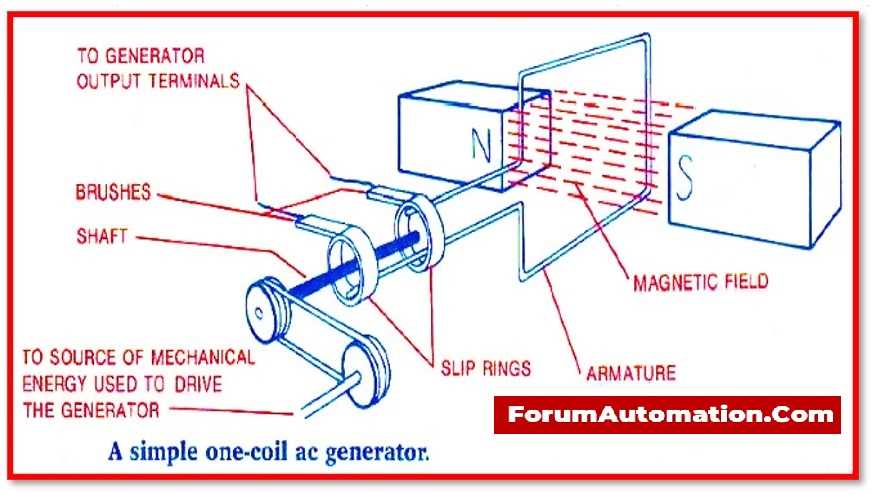 generator diagram parts