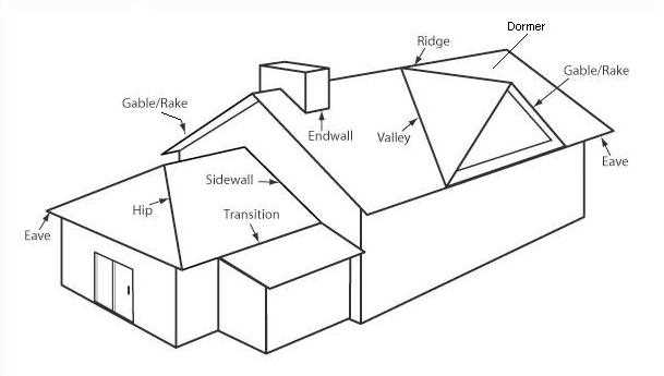 metal roof parts diagram with pictures metal roof parts diagram with pictures
