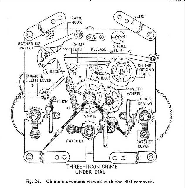 hermle clock movement parts diagram