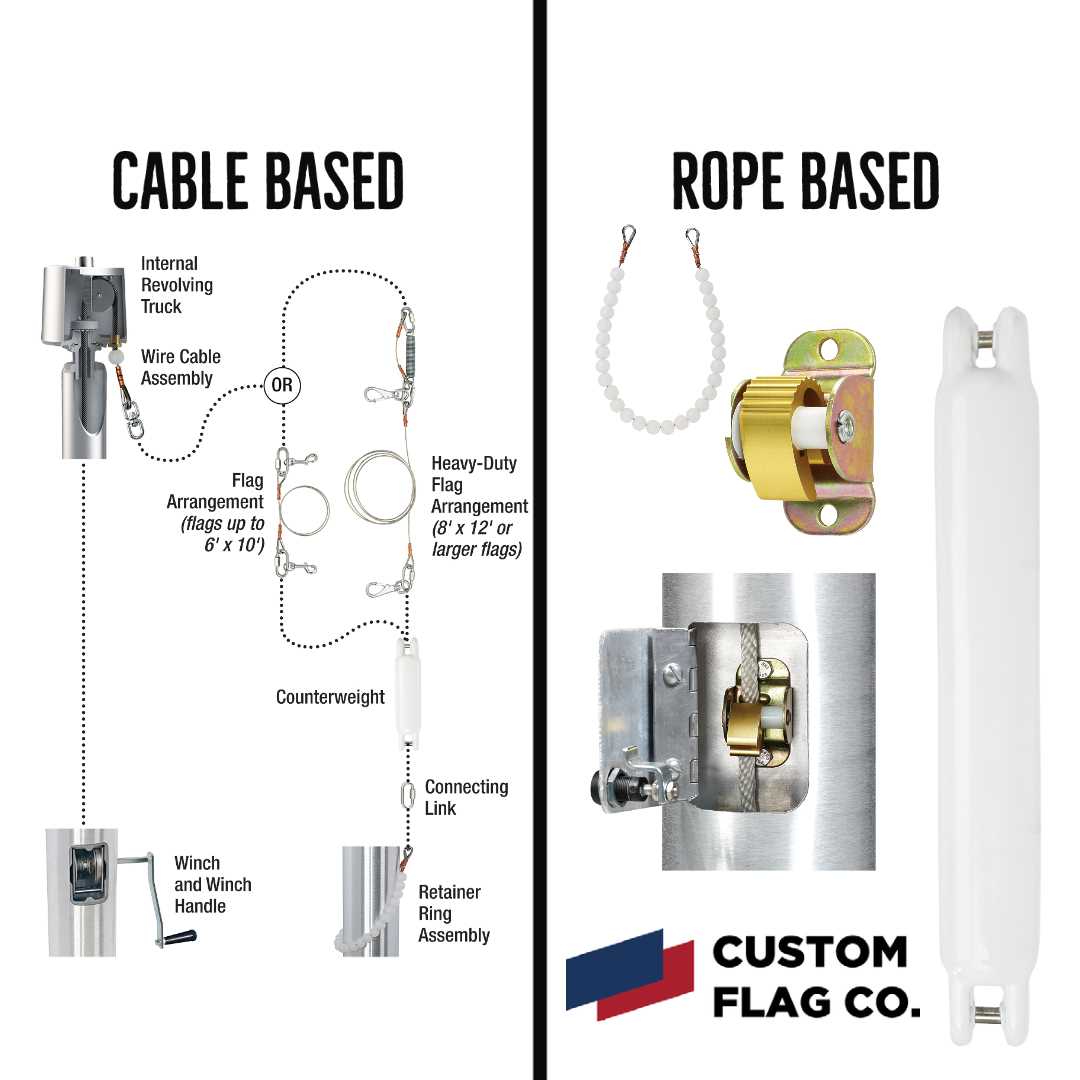 flagpole parts diagram