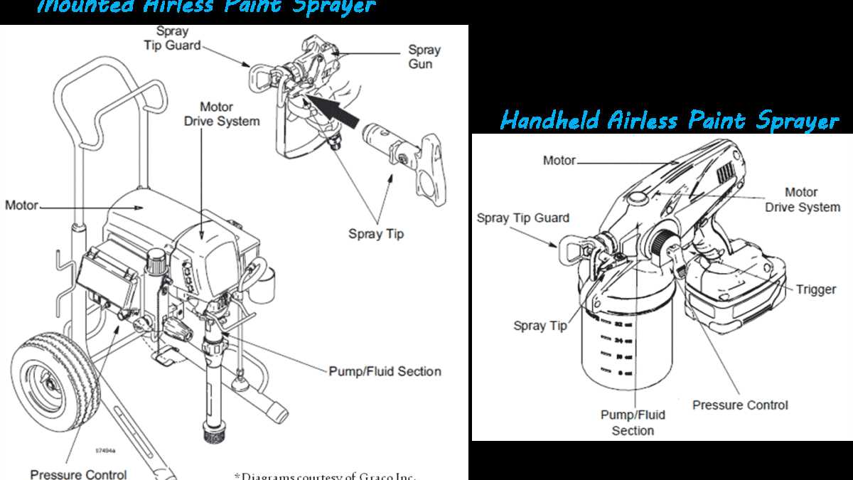 graco truecoat 360 parts diagram