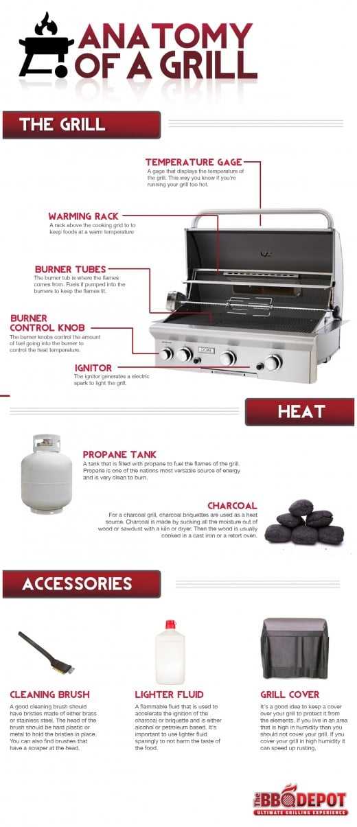 grill parts diagram