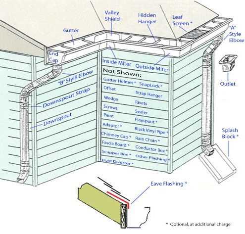 gutter parts diagram gutter parts diagram
