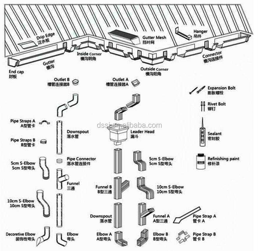 gutter parts diagram gutter parts diagram