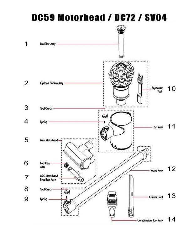 dyson vacuum parts diagram