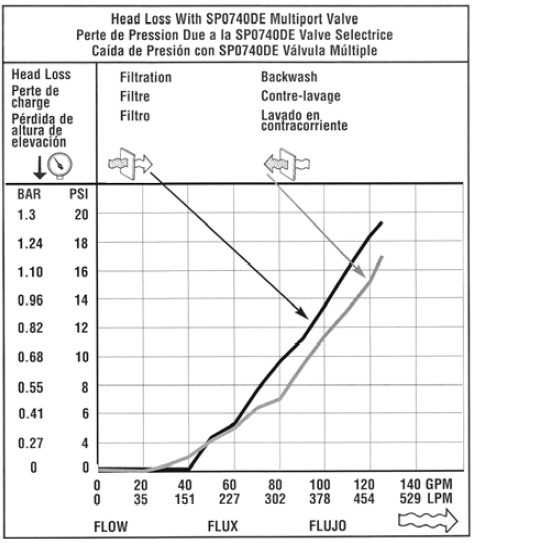hayward de6020 parts diagram