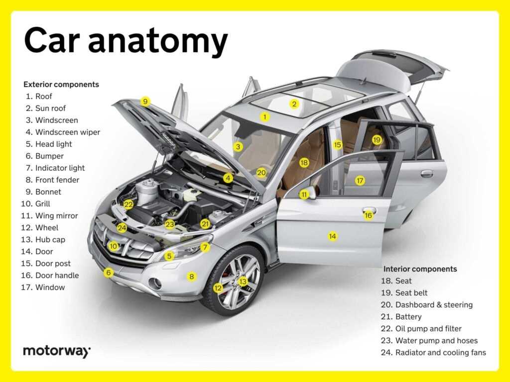 parts of a car wheel diagram