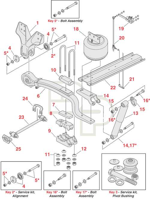 hendrickson suspension parts diagram hendrickson suspension parts diagram