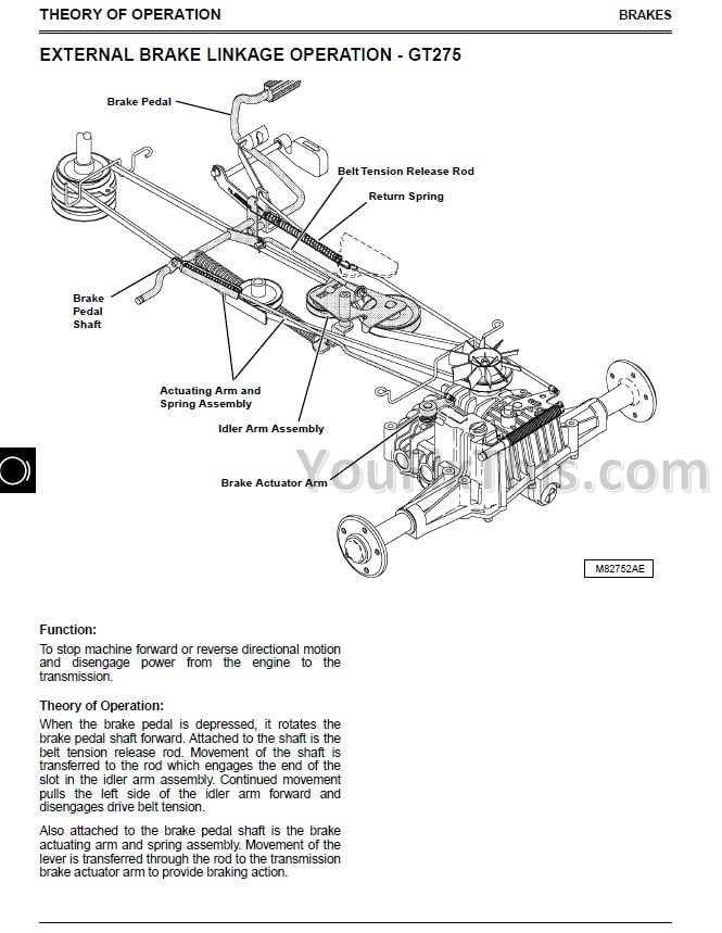john deere gator 4x2 parts diagram