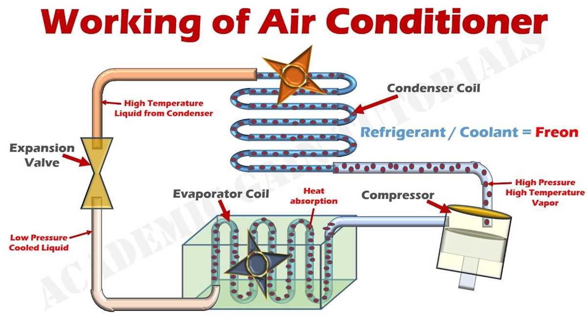 aircon parts diagram aircon parts diagram