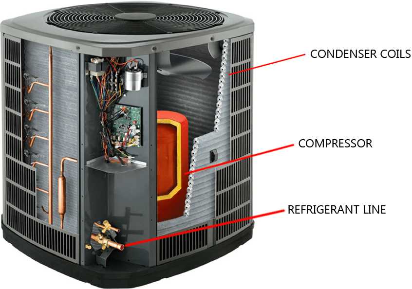 home ac parts diagram home ac parts diagram