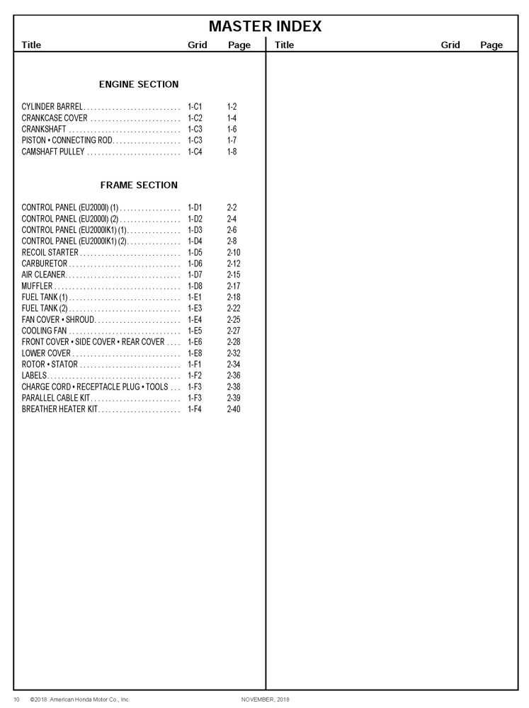honda eu2000i parts diagram