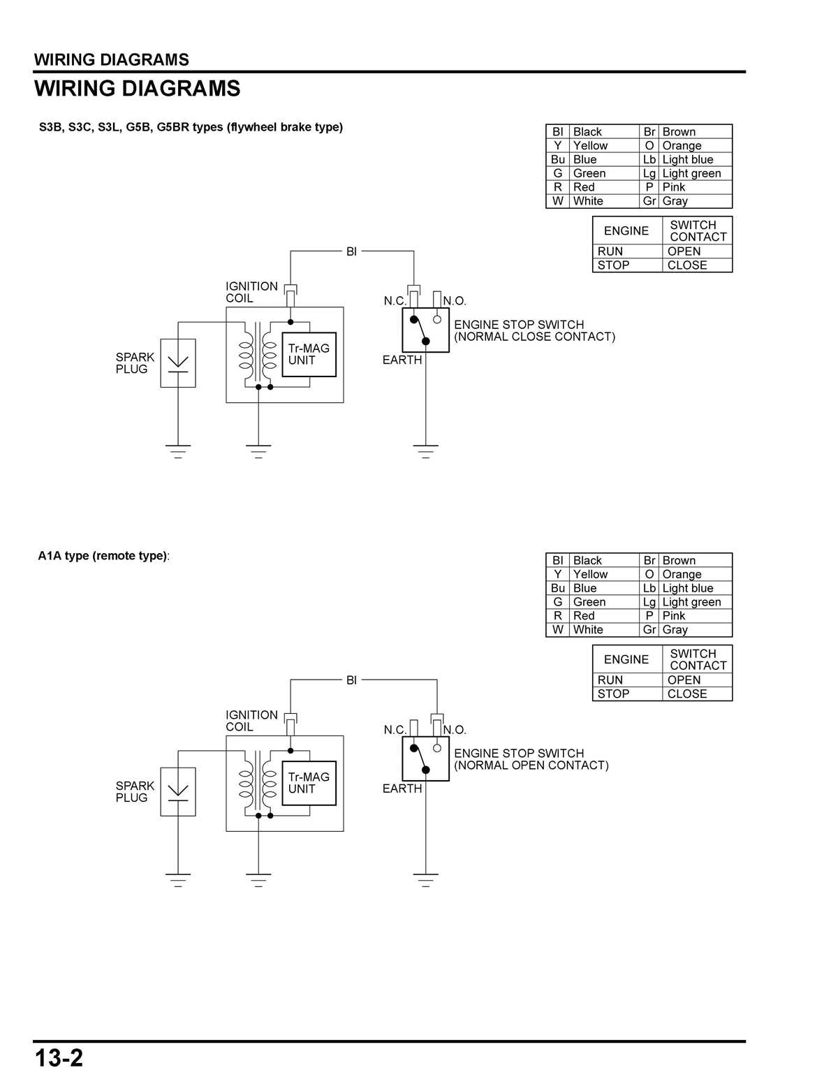 honda gcv170 parts diagram pdf