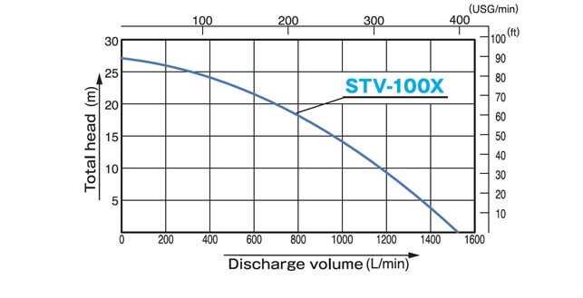 honda wt30x trash pump parts diagram
