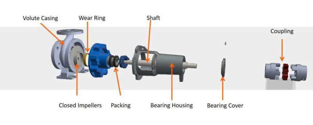 parts of centrifugal pump diagram parts of centrifugal pump diagram