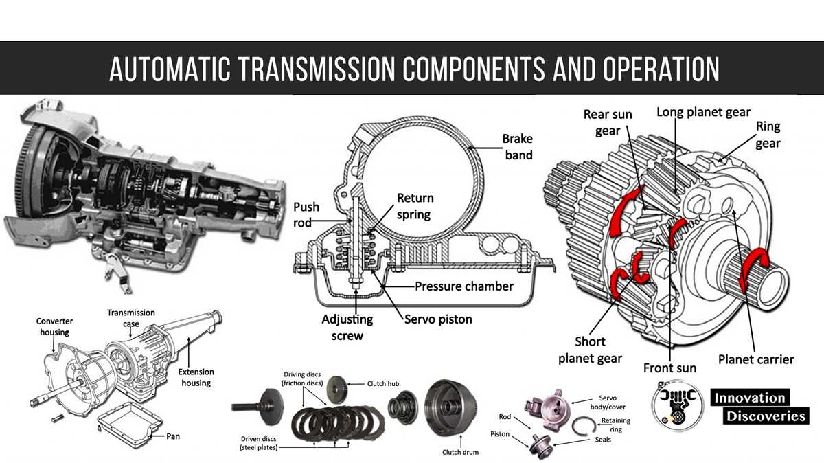 diagram transmission parts