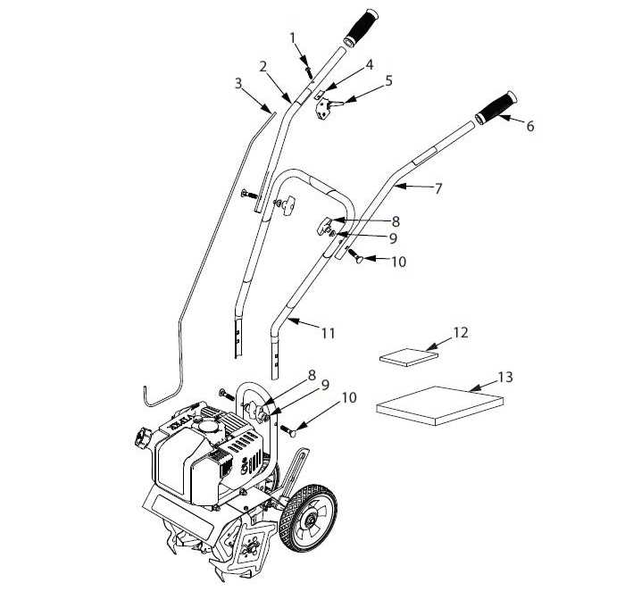 huskee tiller parts diagram