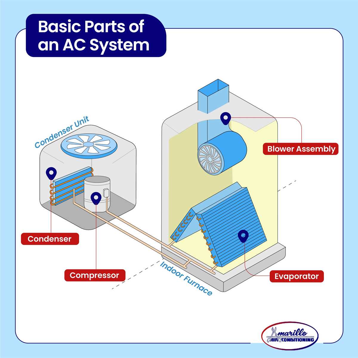 hvac parts diagram