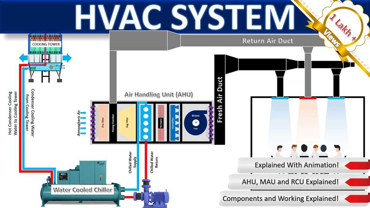 hvac system parts diagram hvac system parts diagram
