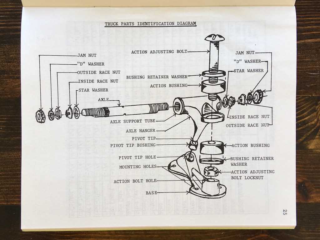 truck parts names with diagram
