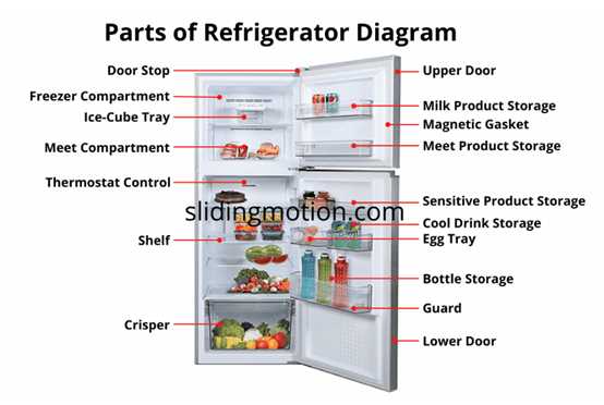 furrion refrigerator parts diagram