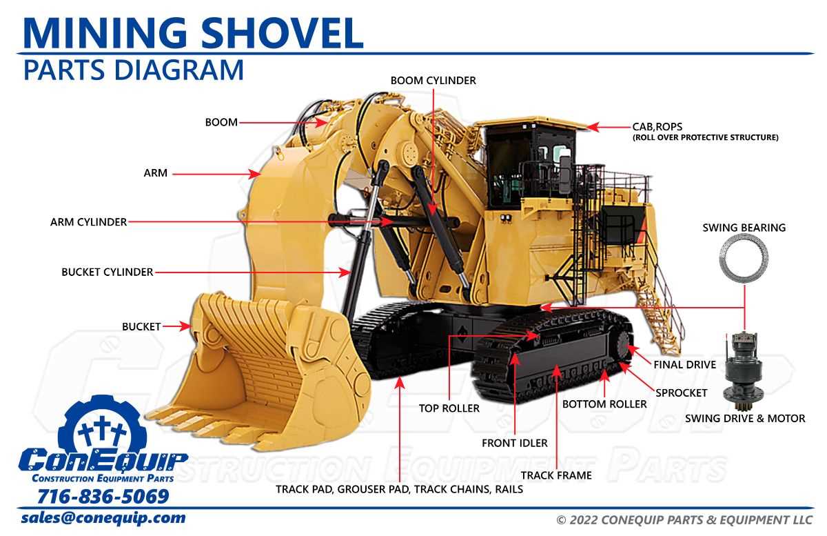 excavator diagram parts
