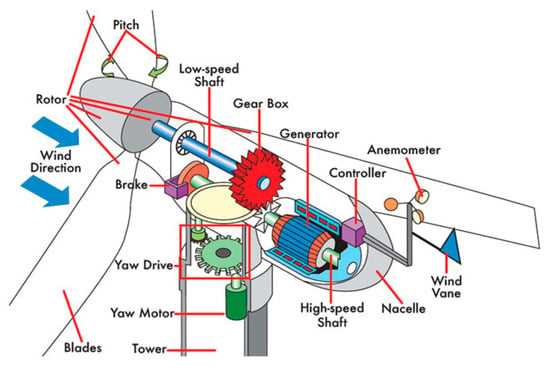 windmill parts diagram windmill parts diagram