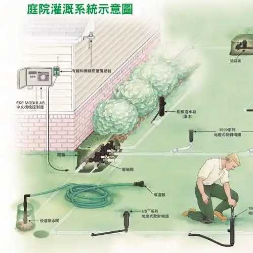 sprinkler system parts diagram sprinkler system parts diagram