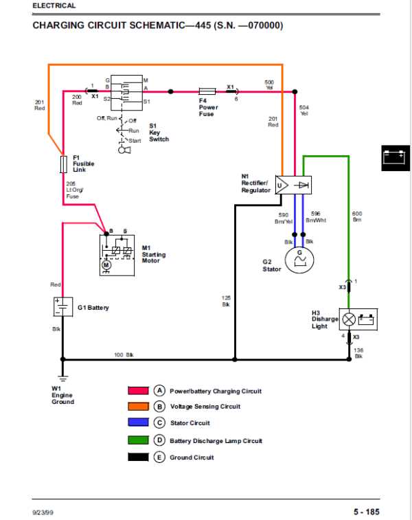 john deere 425 parts diagram