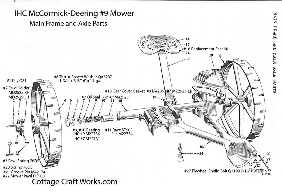 john deere sickle mower parts diagram