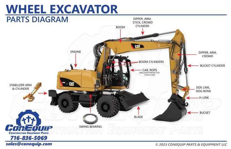 excavator diagram parts