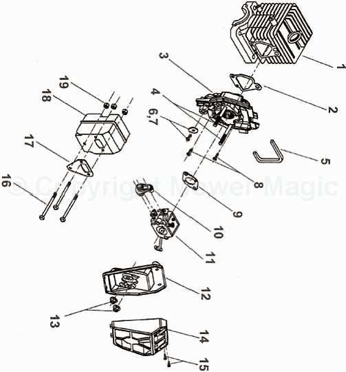 ryobi chainsaw parts diagram
