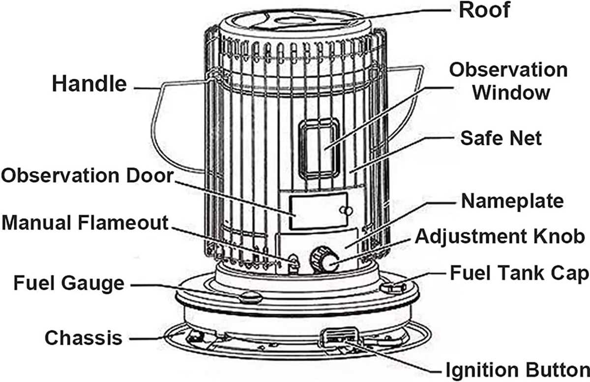 kerosene heater parts diagram kerosene heater parts diagram